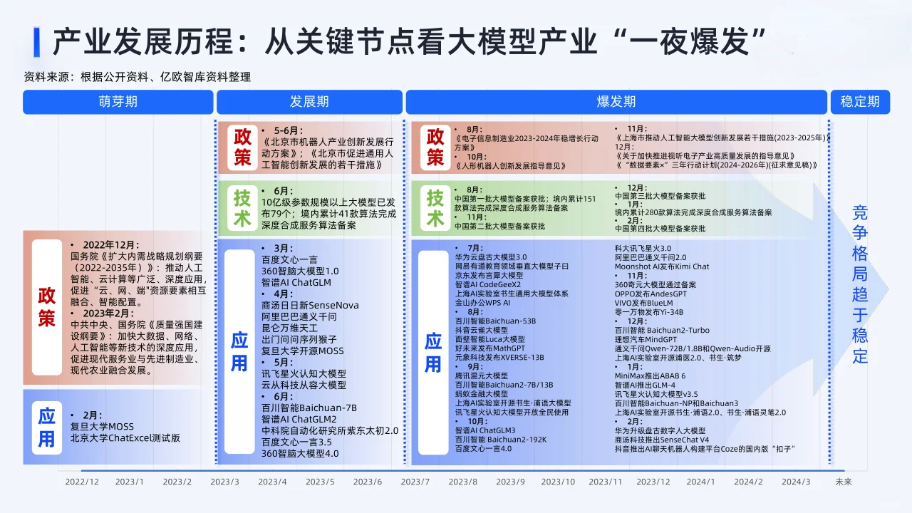 41页报告|新质生产力十大产业趋势解读