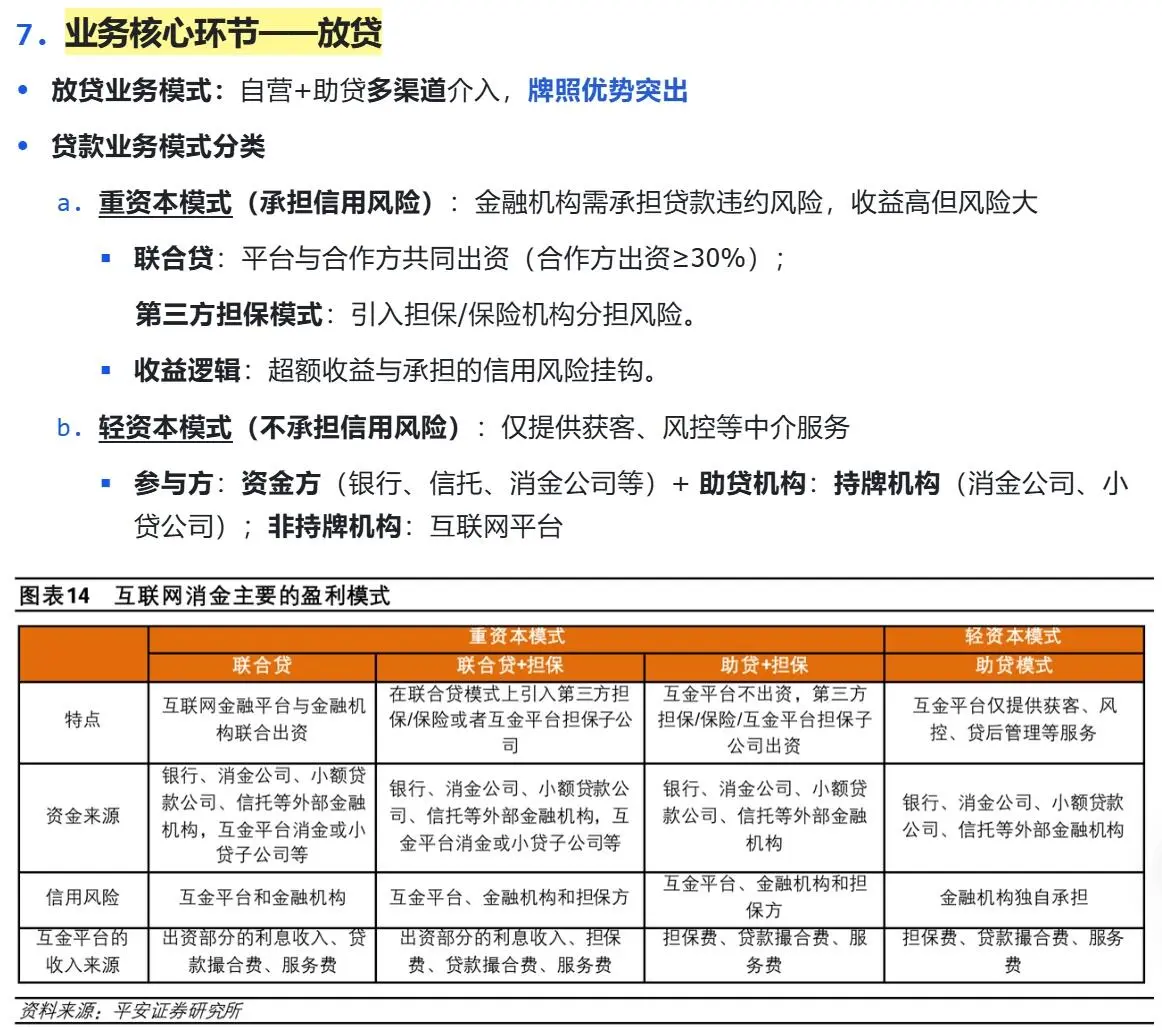 互联网消费金融行业研究