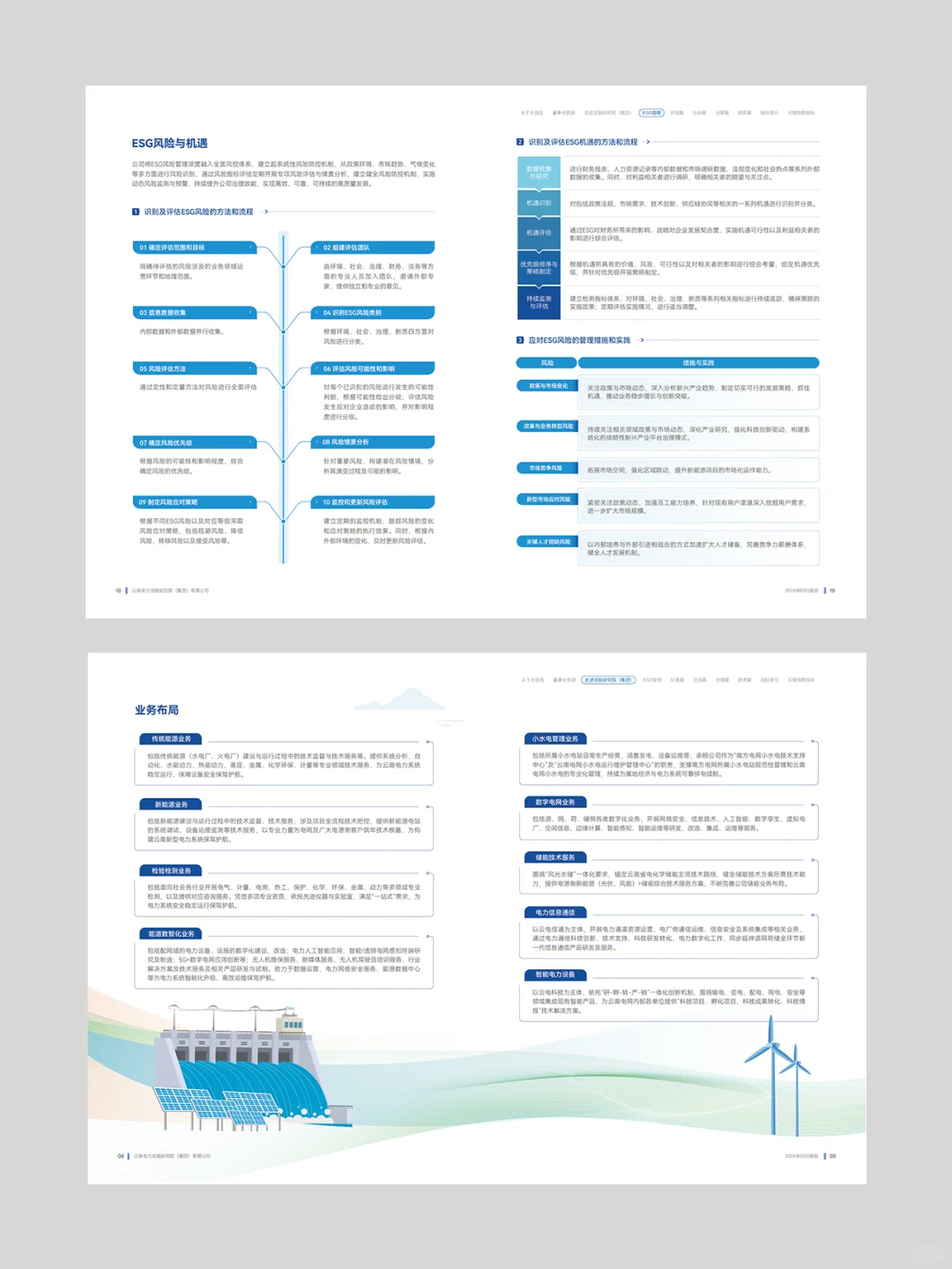 50P一稿过的中南南方电网ESG报告手册