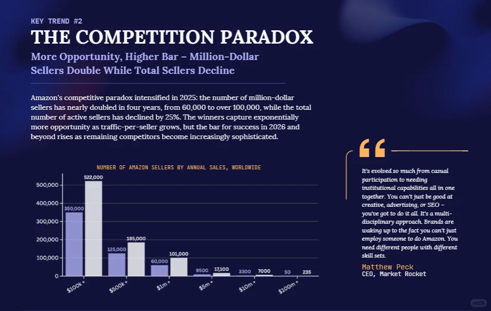 行业热点｜百万卖家翻倍！普通人还有机会吗