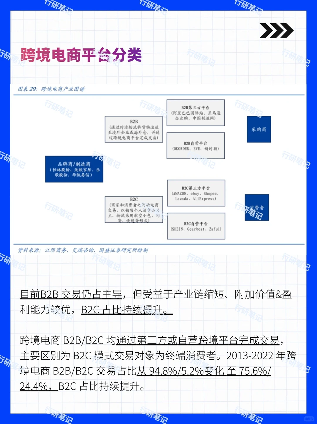 2024年跨境电商行业及平台发展报告(下)