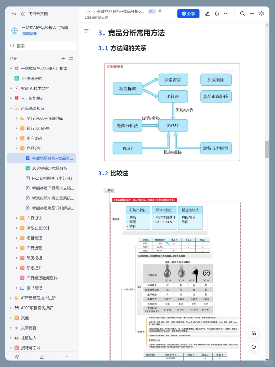 到底怎么做竞品分析?一篇讲透分析要点