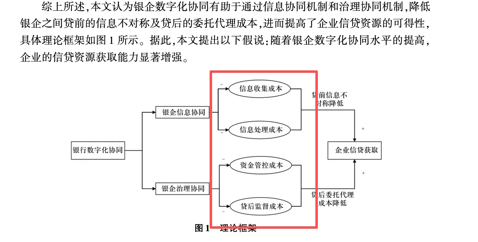 别再卷数字化转型了,顶刊stata实证新方向!