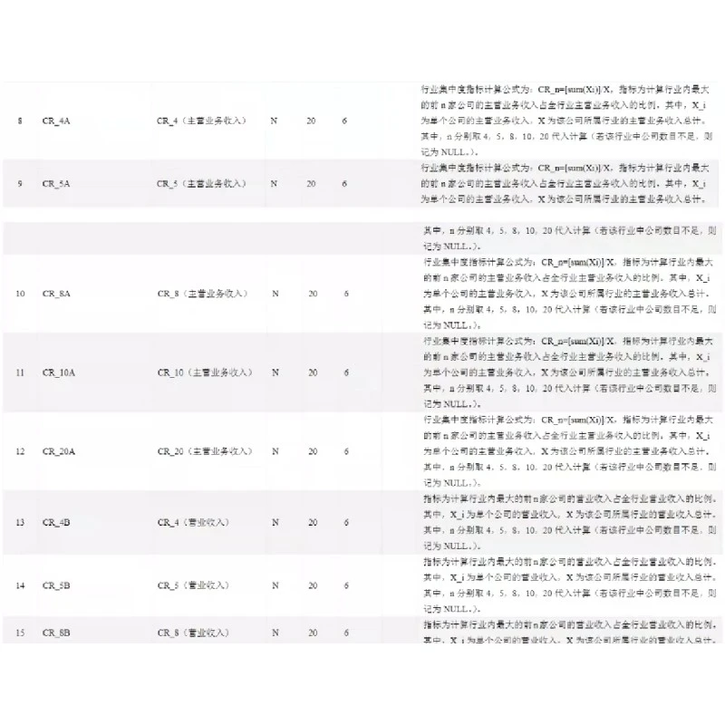 2023行业竞争新趋势?赫芬达尔指数大揭秘!
