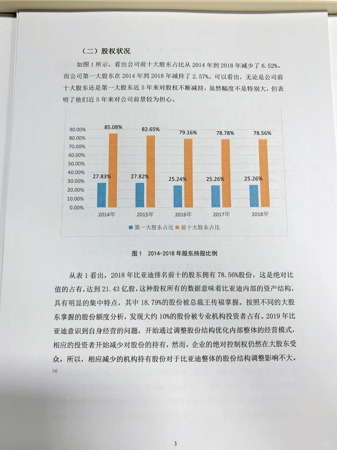 这才是导师喜欢的金融学论文初稿啊啊啊啊