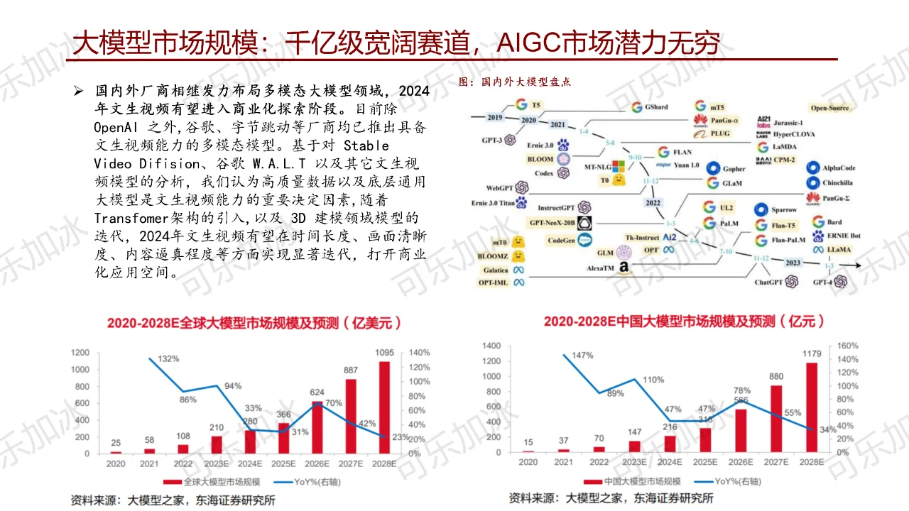 通信行业研究前沿科技（二）：大模型