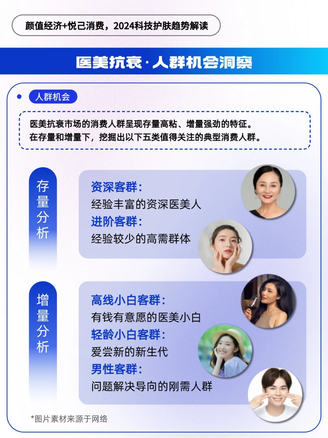 「她时代」悦己+颜值经济，科技护肤趋势洞察