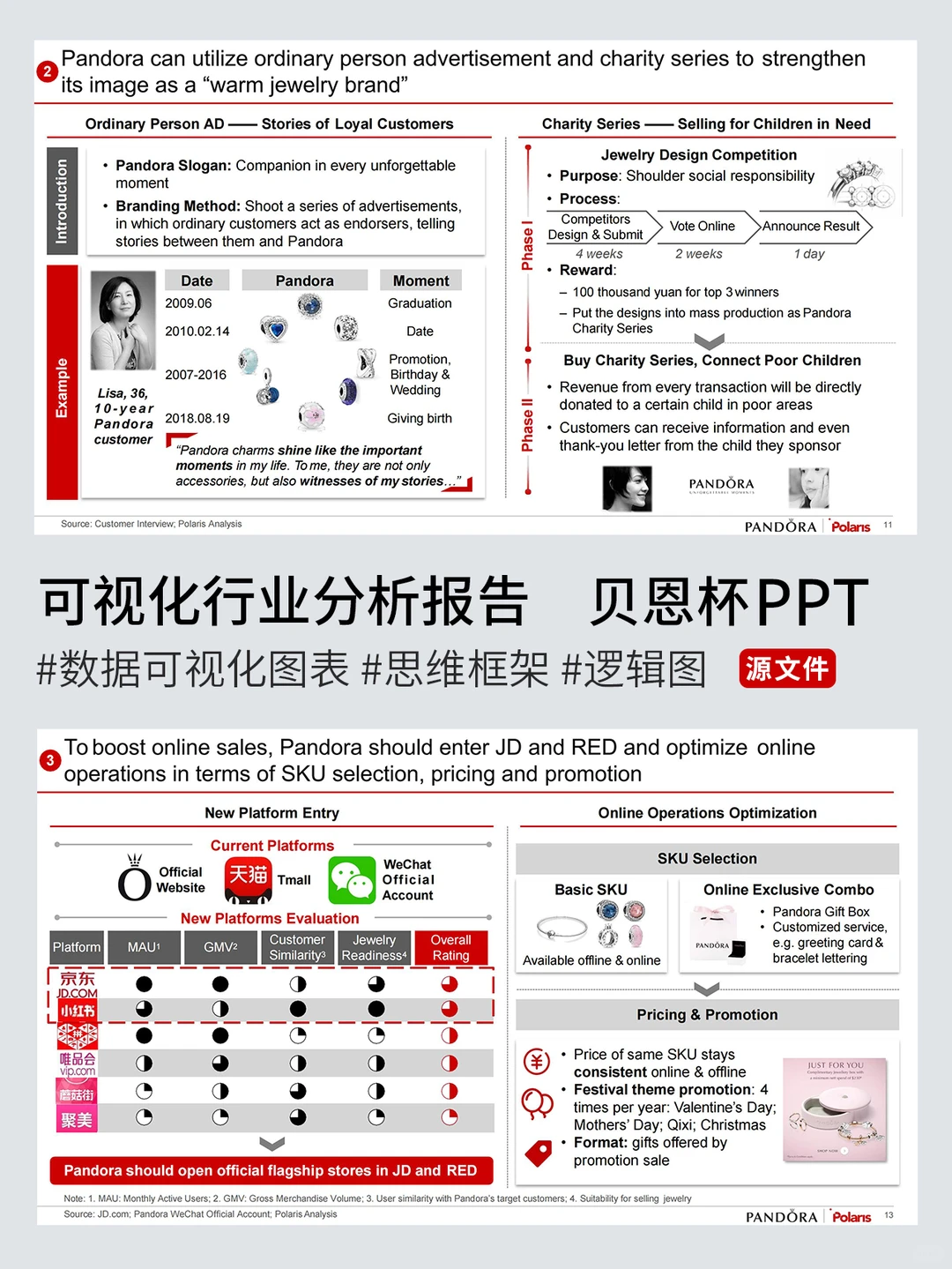 贝恩杯冠军PPT，学完你将巨强！！