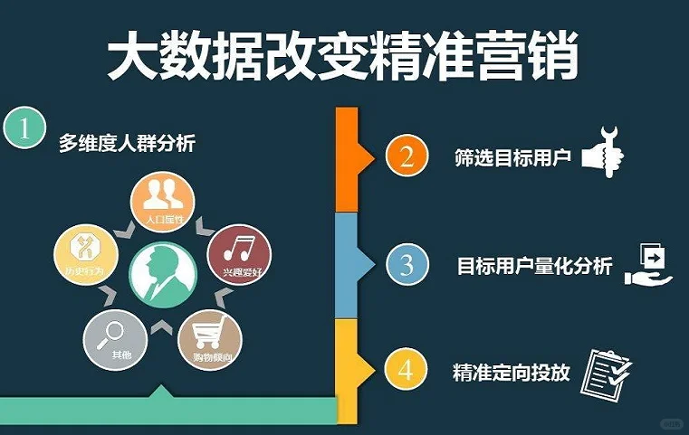 数字化营销生态系统企业可持续发展新路径