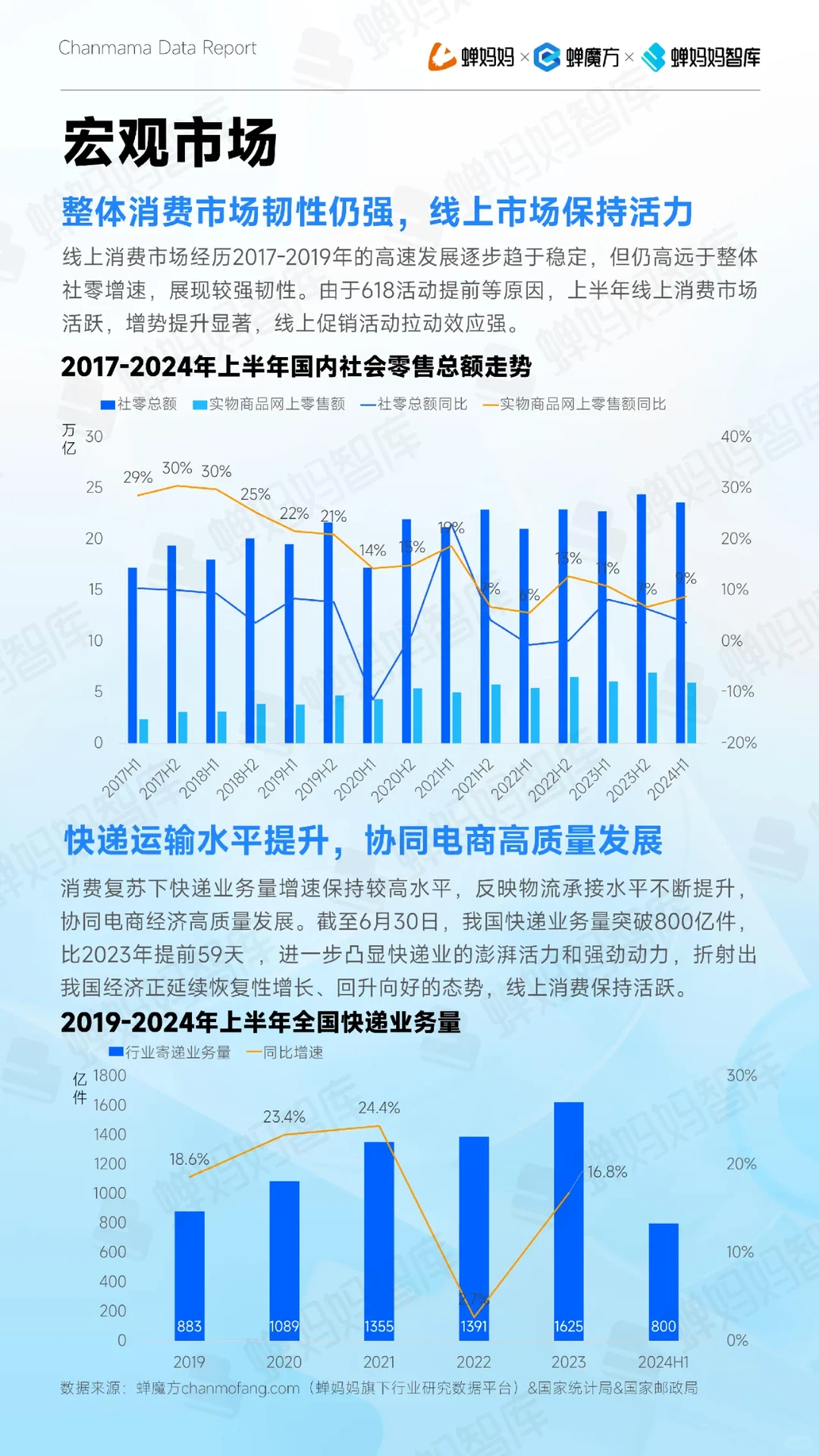 54页报告｜2024抖音电商半年报