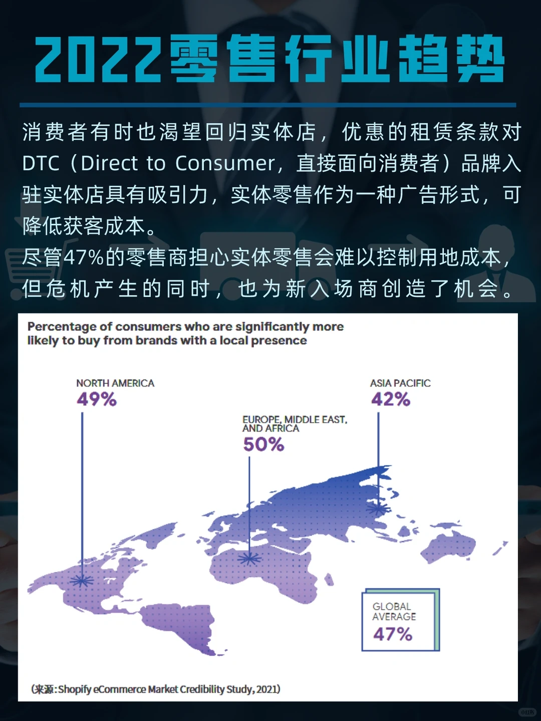 2022电商/零售/物流行业趋势报告，贼好懂！