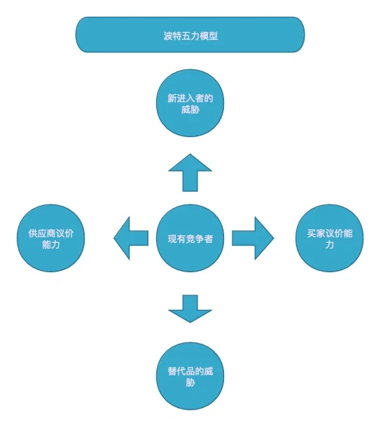 SaaS产品竞争对手分析这样做最简单高效？