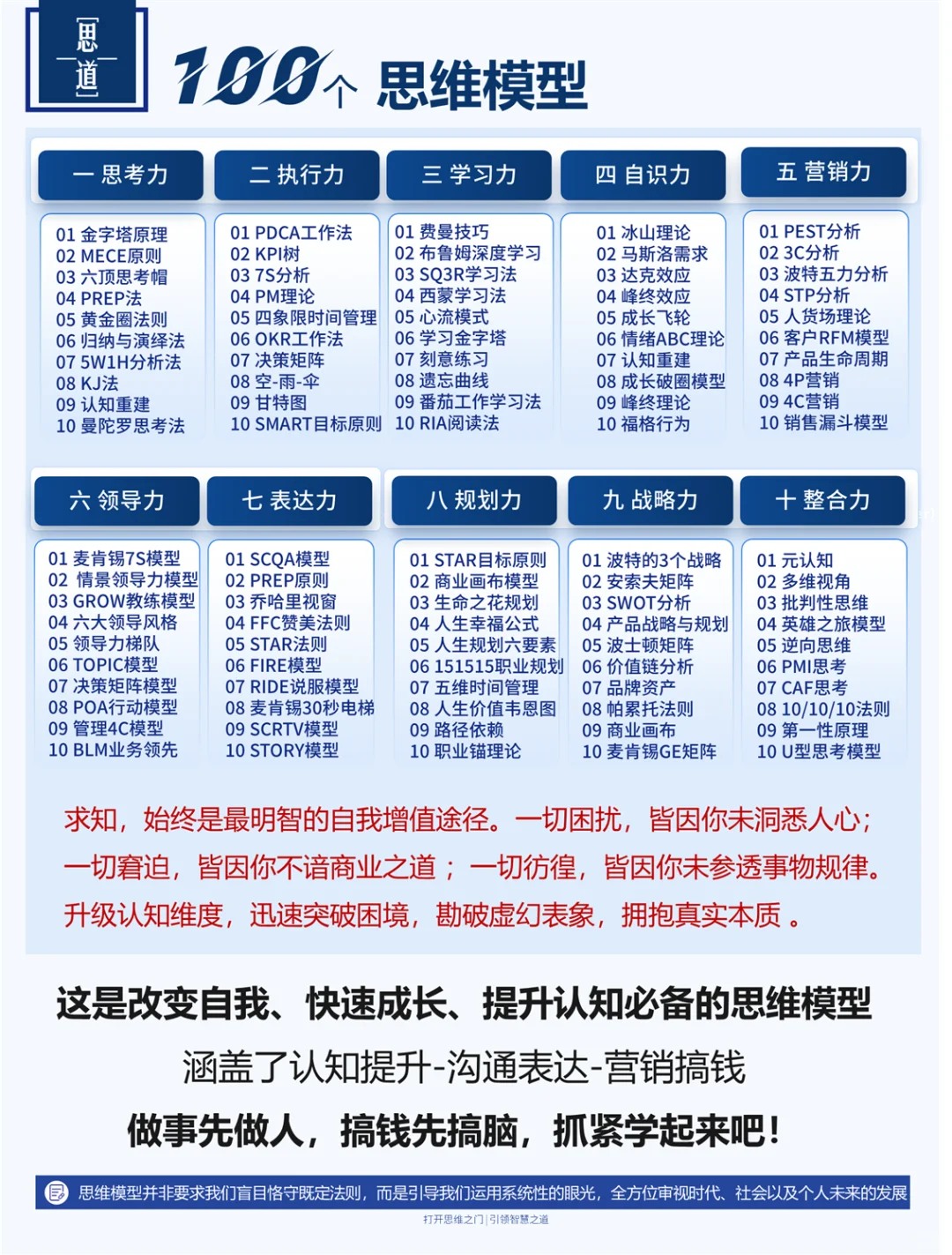 管理者必会的竞争分析模型：波特五力模型