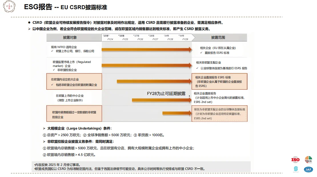 救命?！终于有人把ESG报告讲明白了！