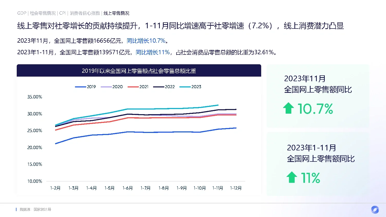 122页报告|2023年电商消费趋势年度报告