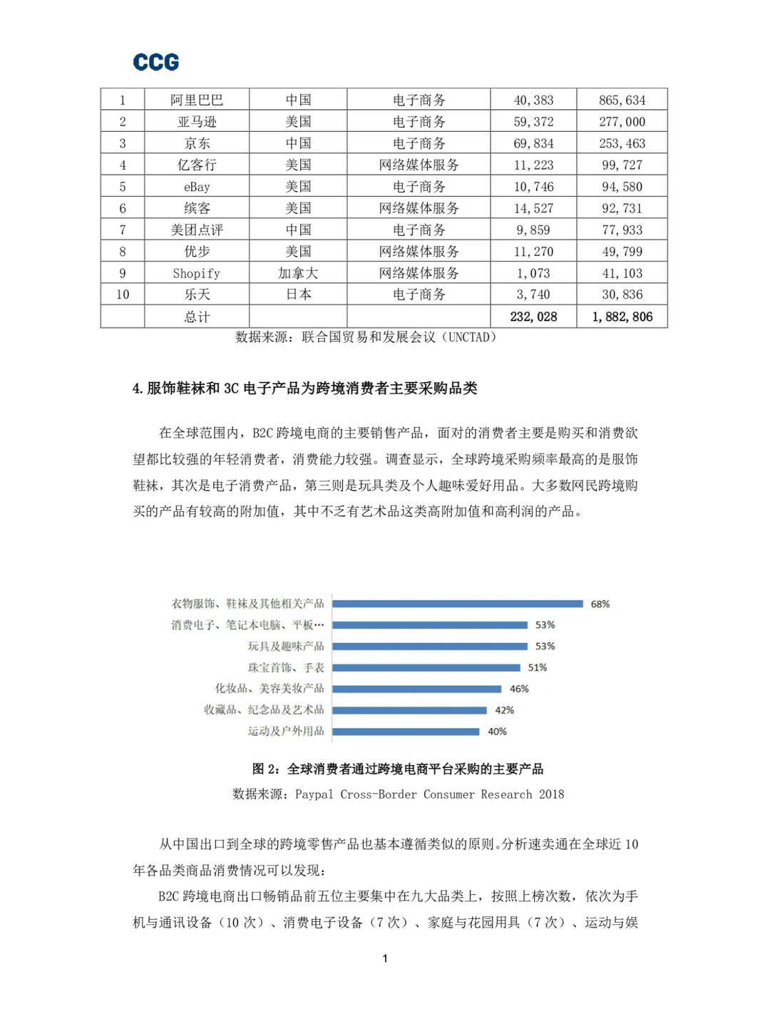 B2C跨境电商平台“出海”研究报告