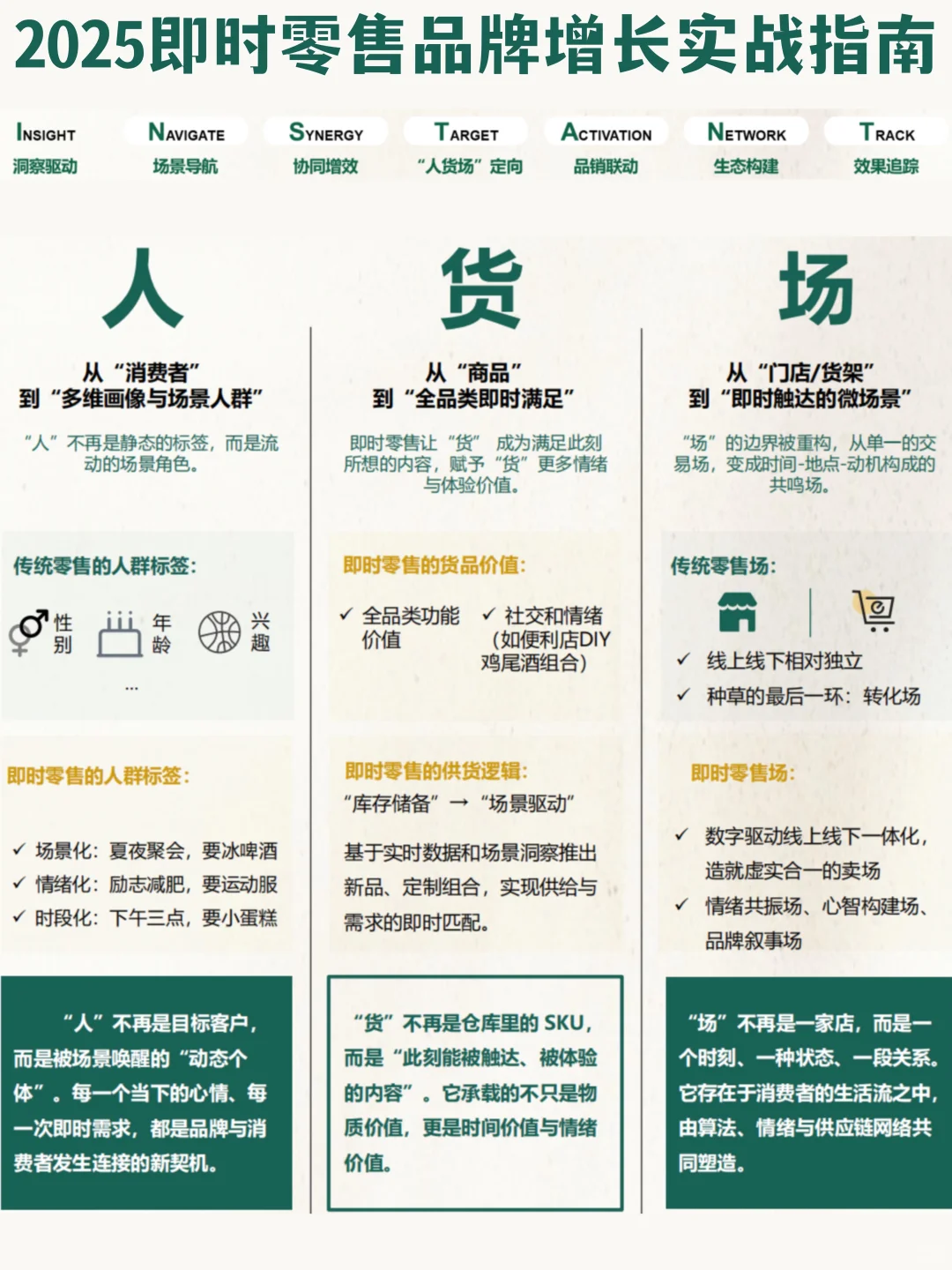 ✅方法论：2025即时零售品牌增长框架策略