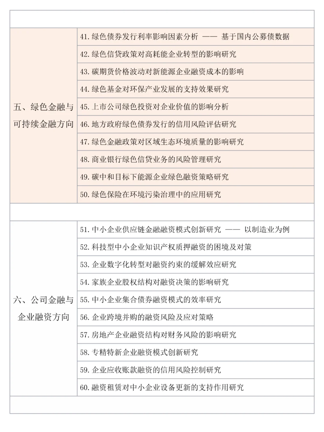 怎么没在我金融学专业选题是刷到这篇?