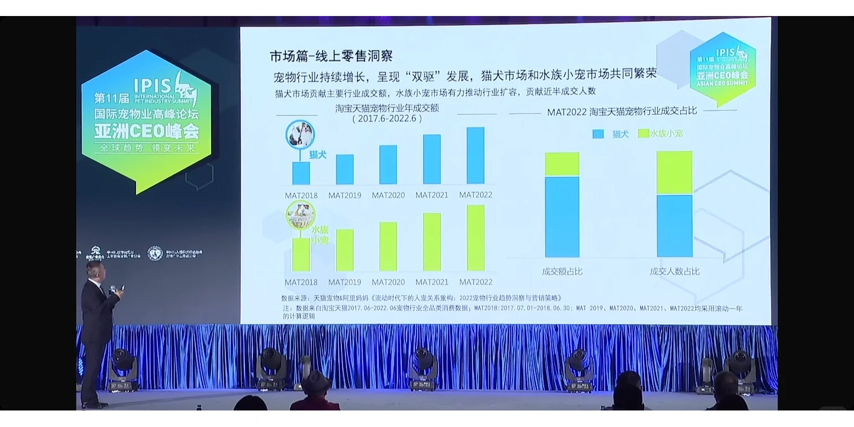 《2022中国宠物行业发展报告》｜蓝皮书（二）