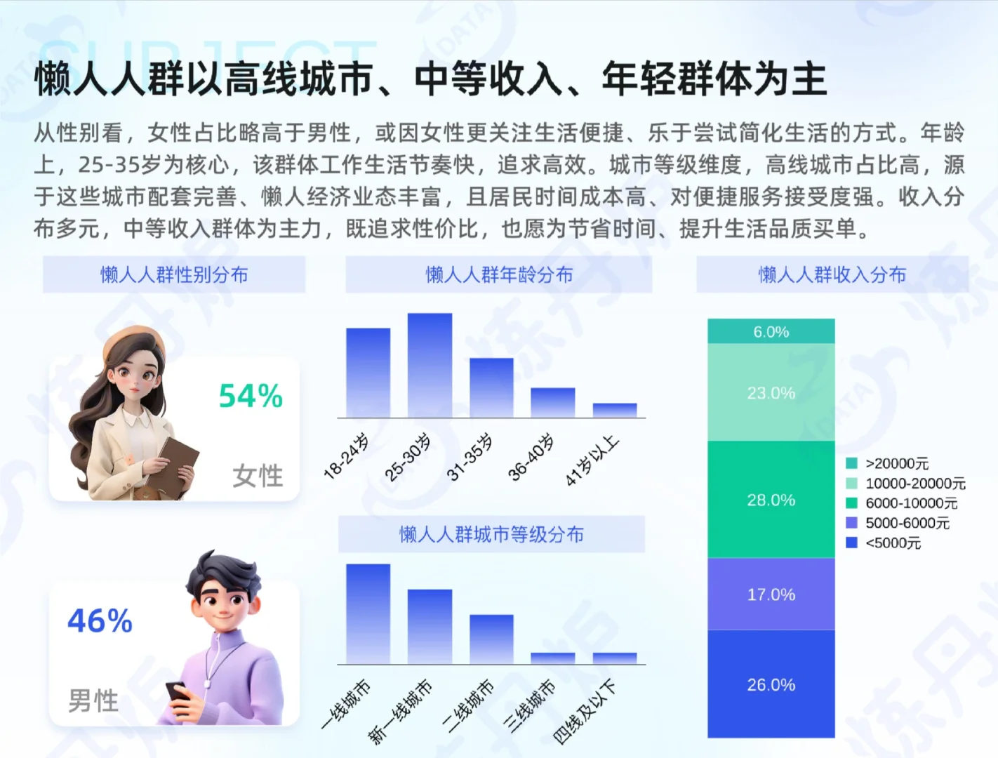 “懒人经济”市场消费趋势洞察