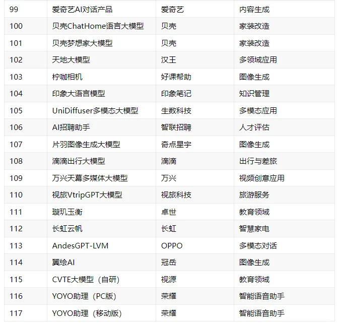 史上最全?117家大模型公司汇总