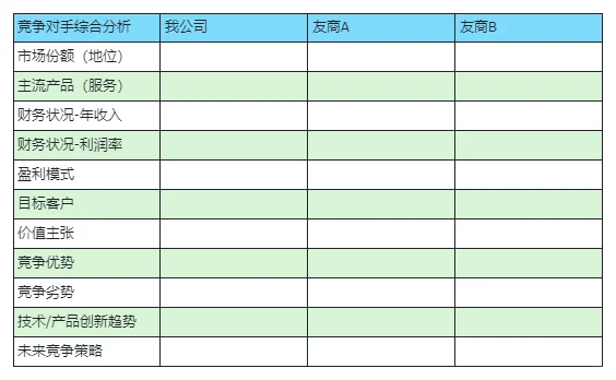 五看三定第三看-看竞争