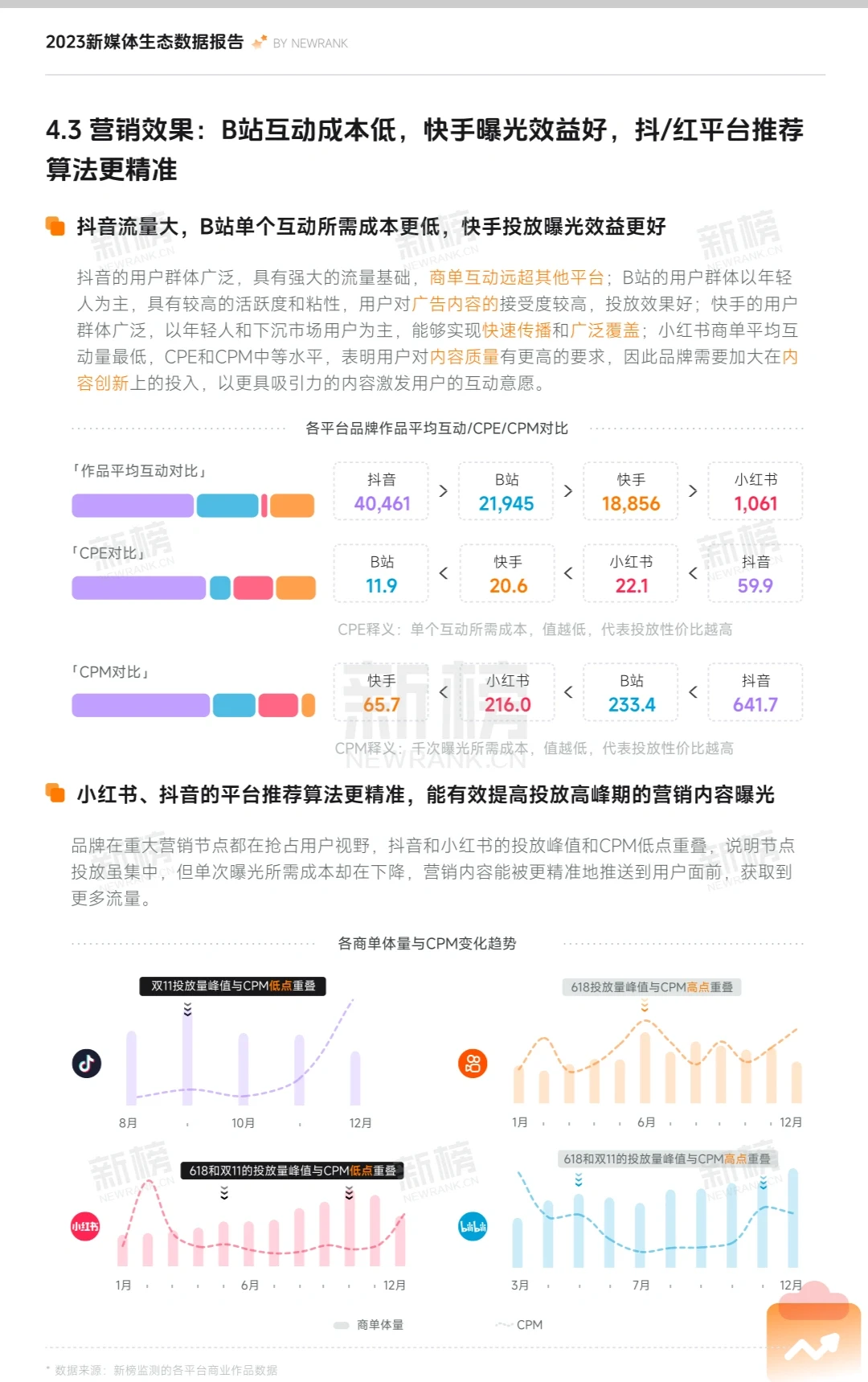 2023新媒体内容生态数据报告-新榜
