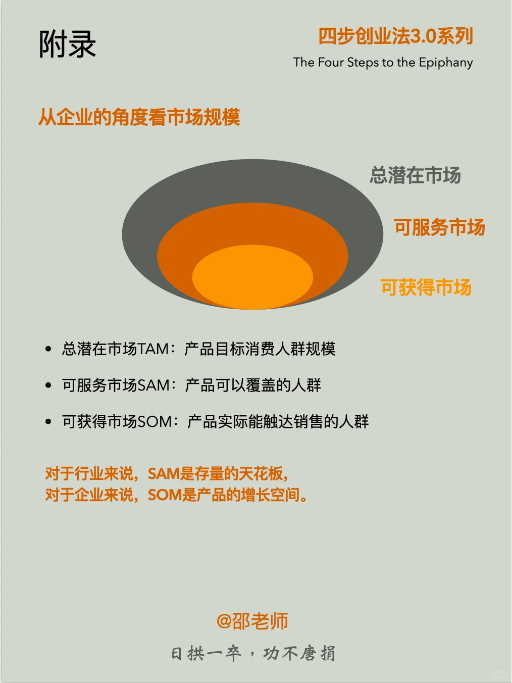 市场规模预测,走出创业第一步 A11