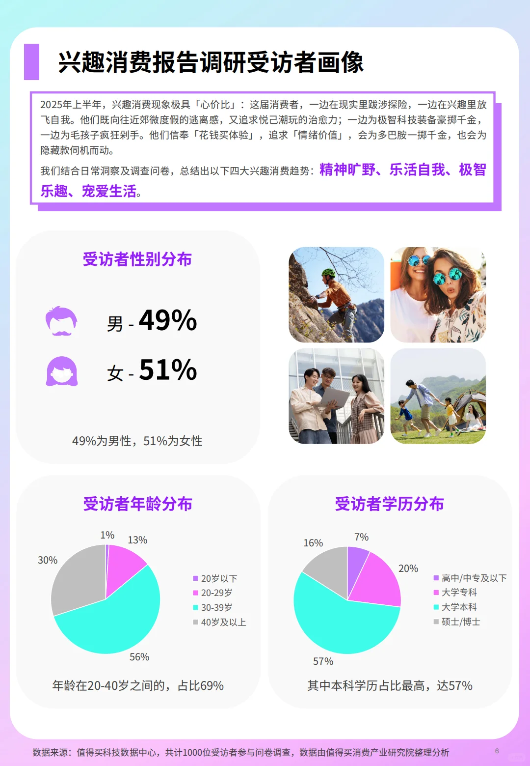 B063-洞见！2025年兴趣消费趋势洞察