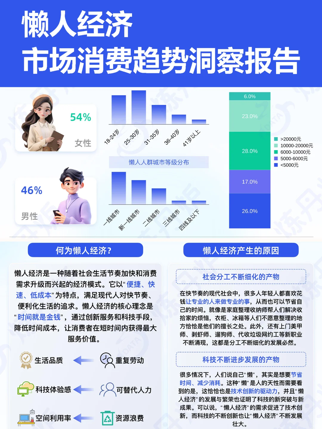 “懒人经济”市场消费趋势洞察