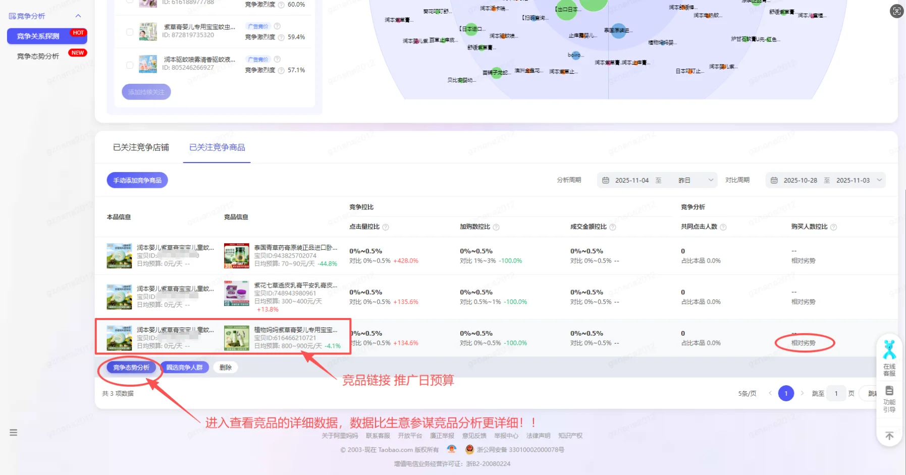 竞品退出市场竞争也能看！达摩盘竞争分析