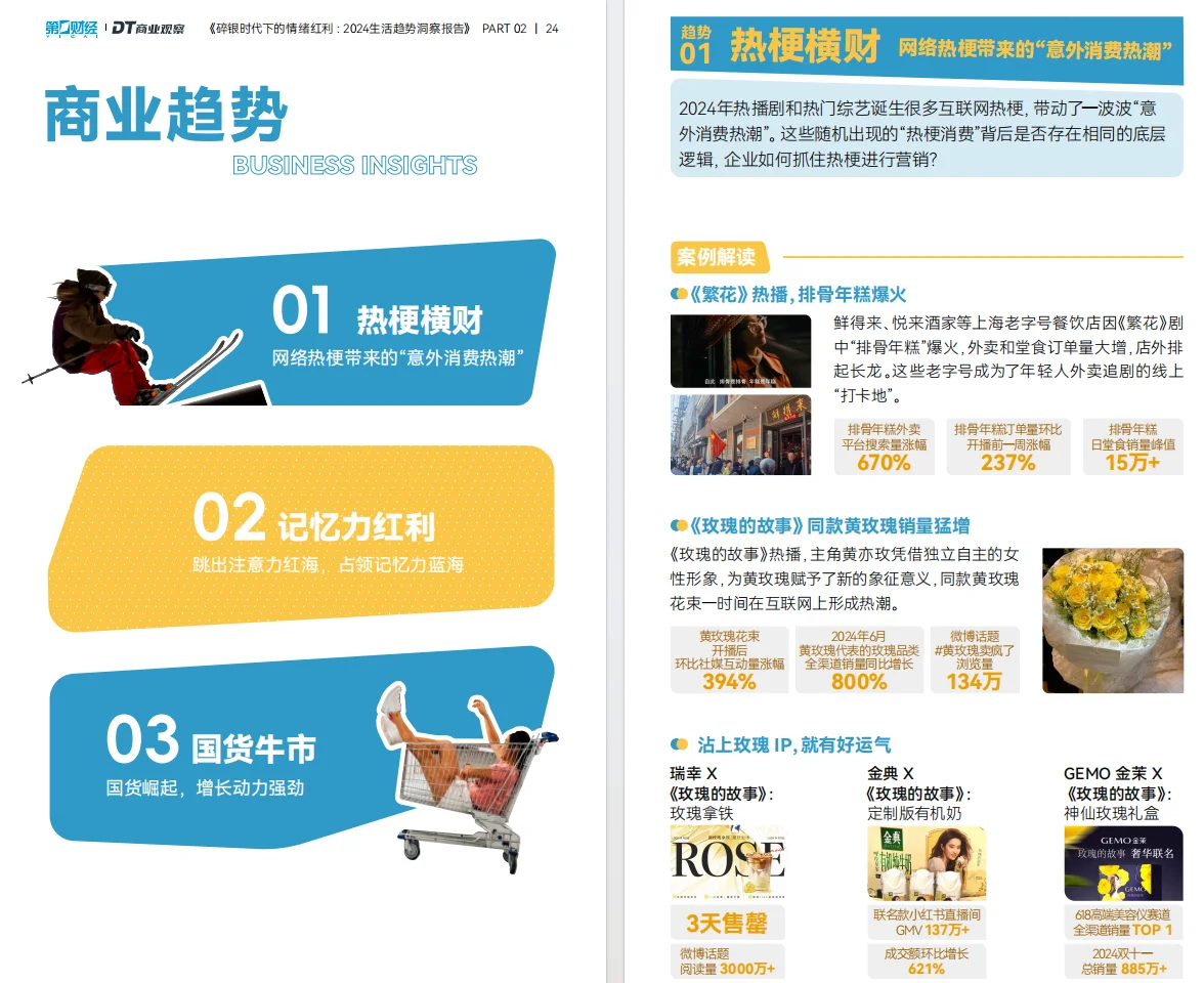 情绪消费 走俏:谁愿为 "治愈感” 掏钱❓