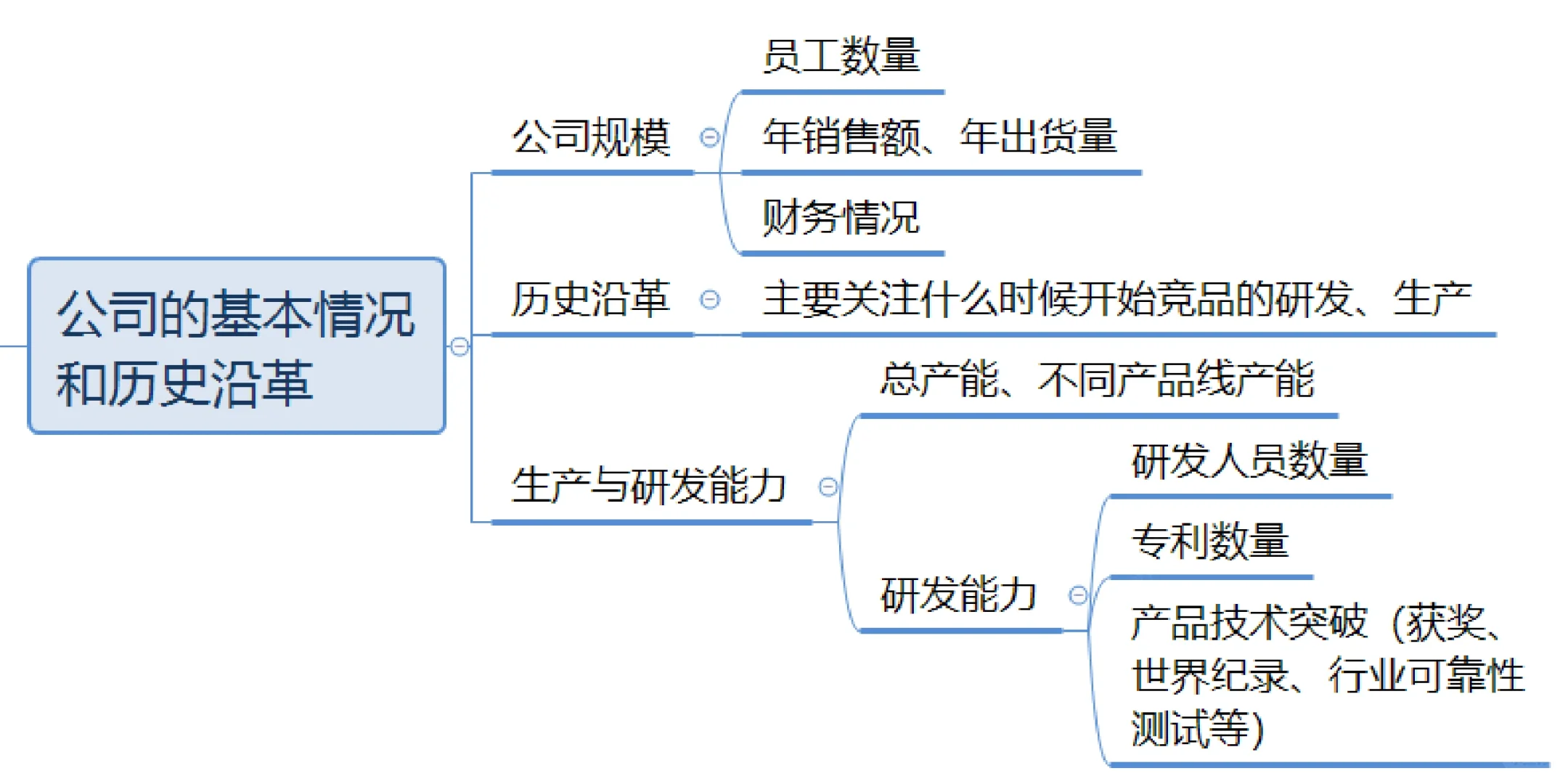 新能源行业竞争分析怎么写看这篇就够了