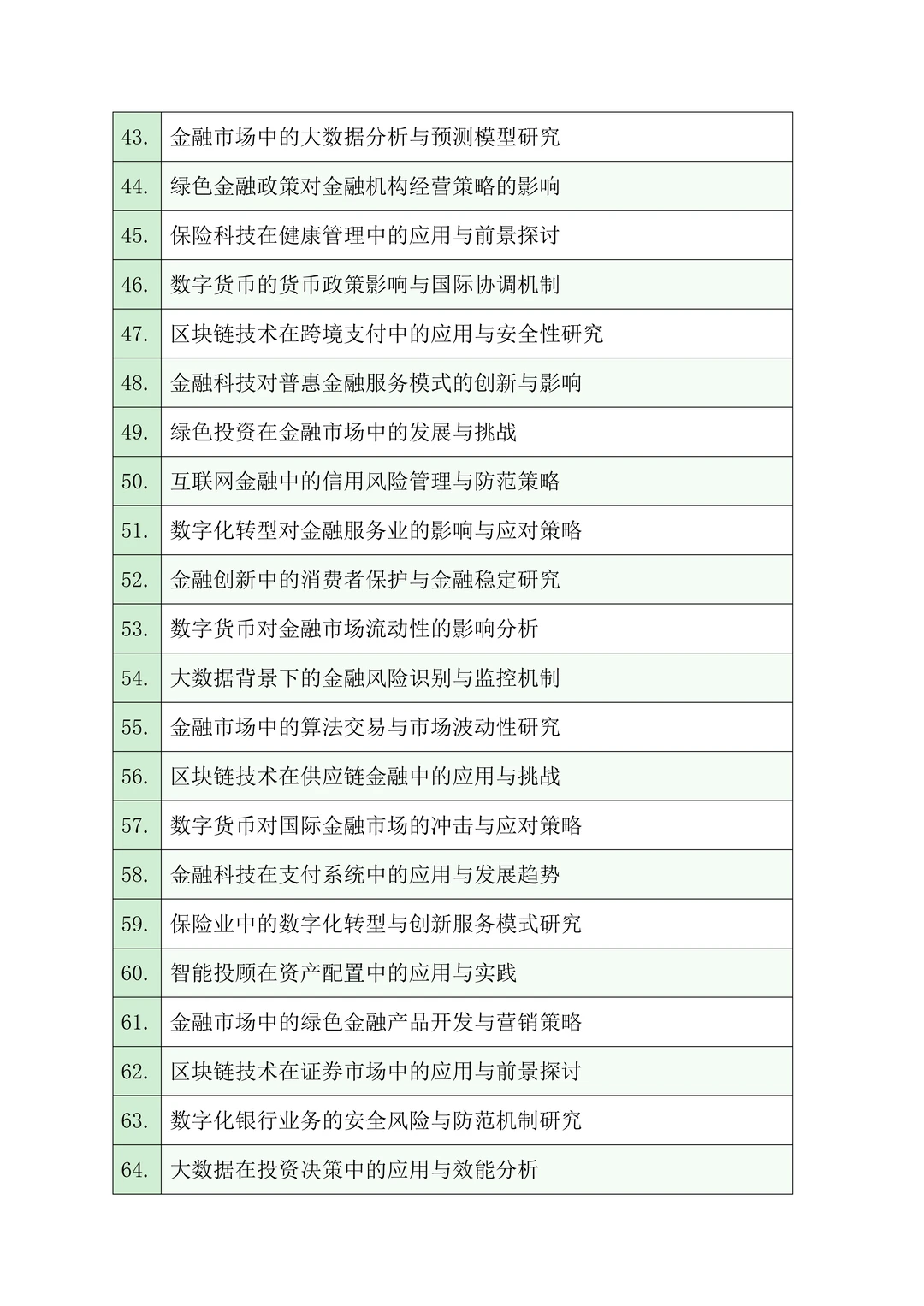 金融学|我愿称之为天花板选题♨️