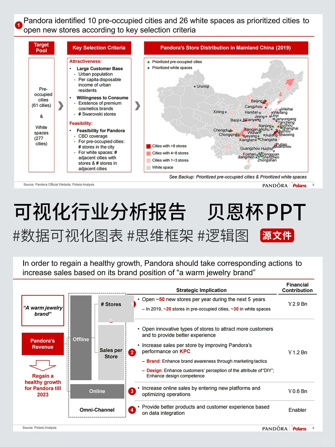 贝恩杯冠军PPT，学完你将巨强！！