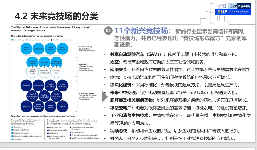 未来竞争的主战场解读报告