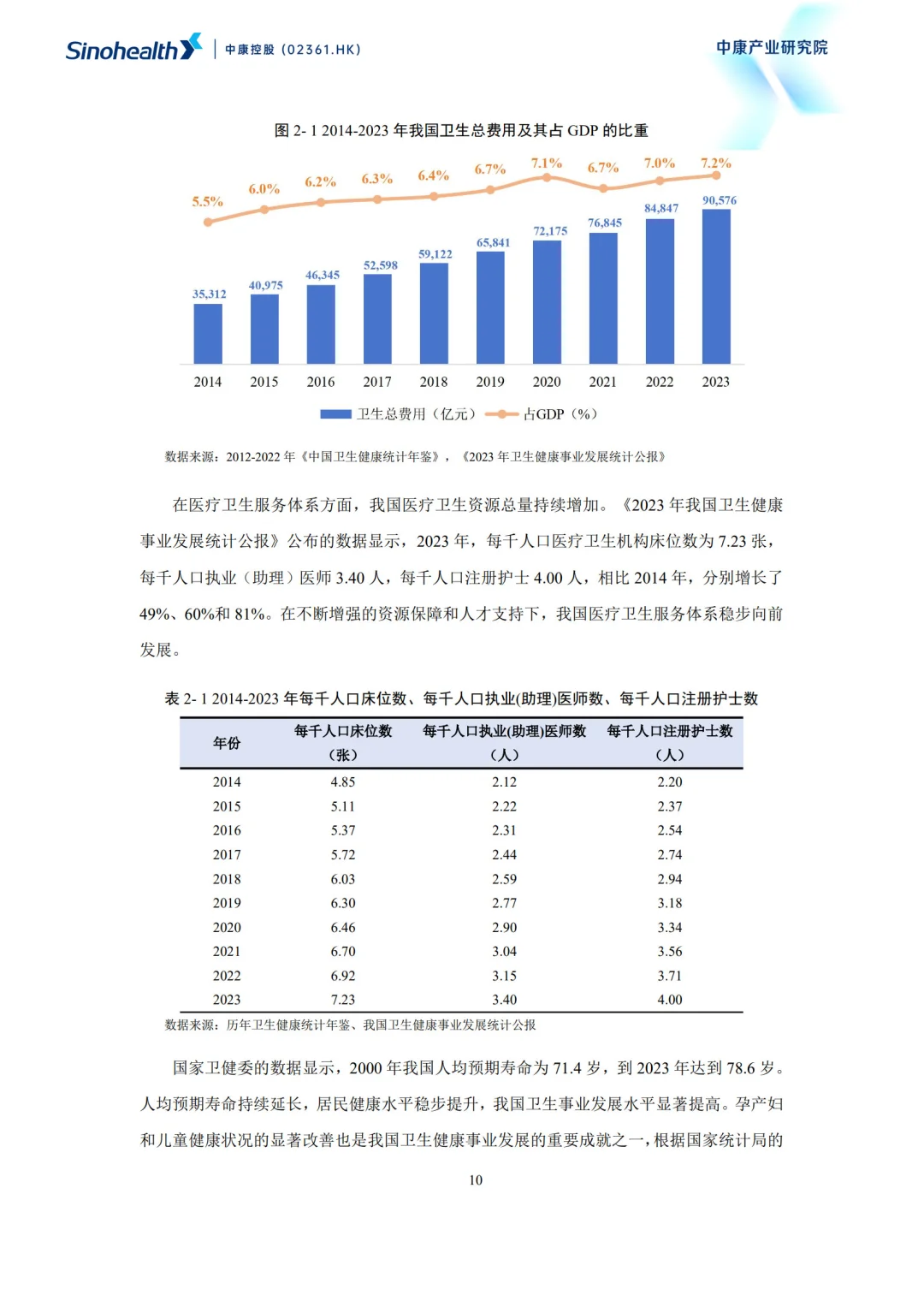 2025超越健康重构零售药房的社会价值报告