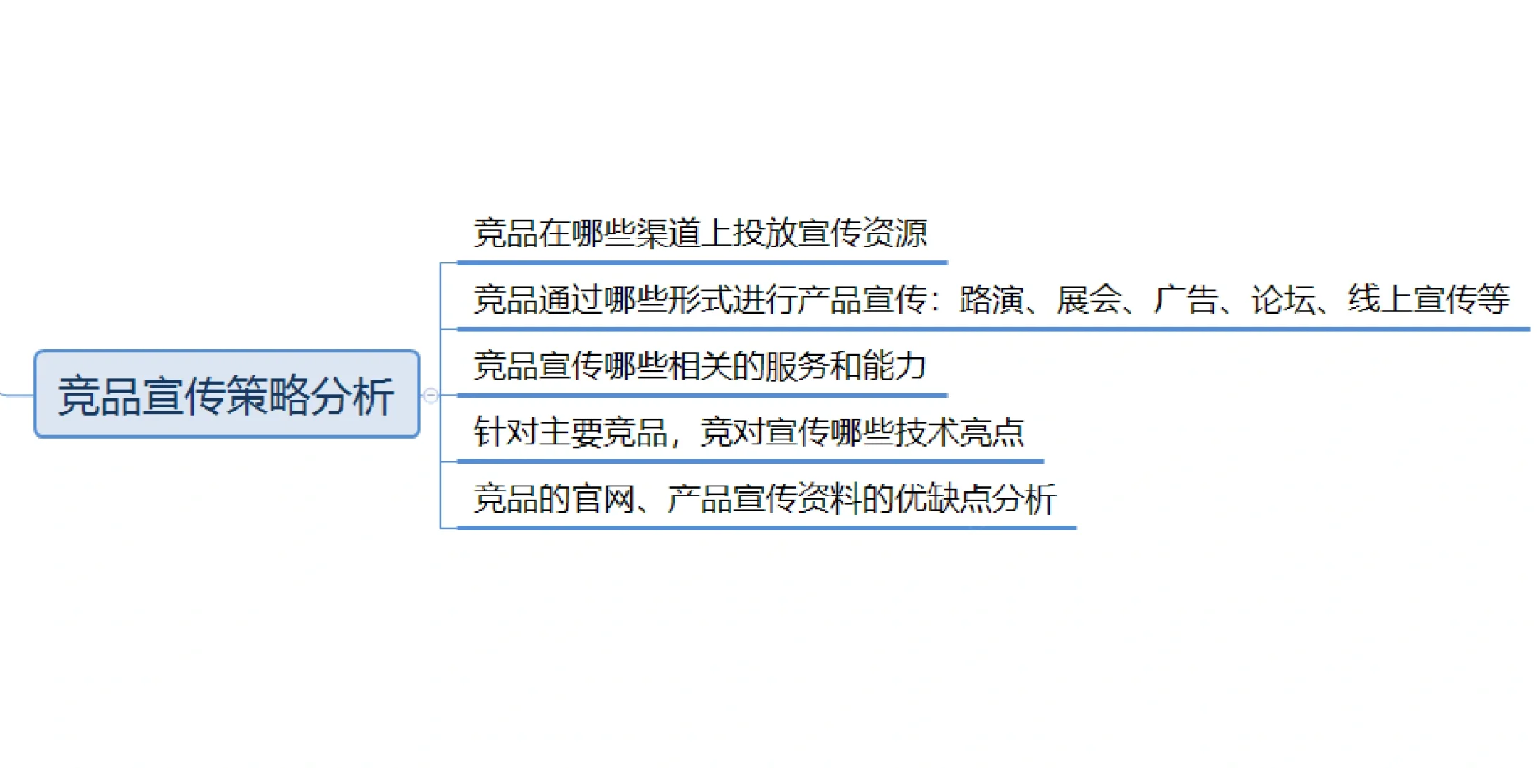 新能源行业竞争分析怎么写看这篇就够了