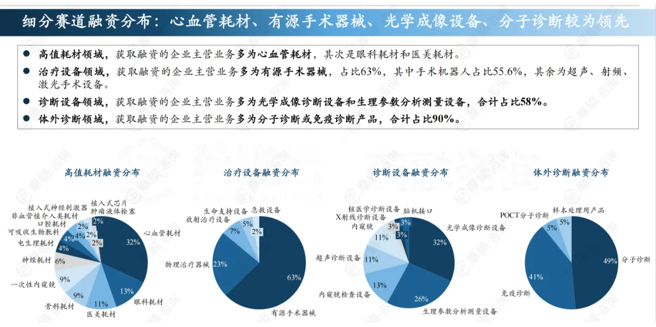 2024年中国医疗健康投融资全景洞察报告