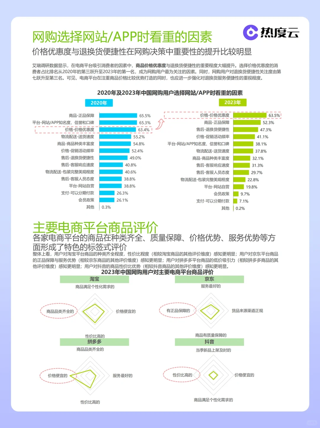 电商行业年度研究报告?127页干货分享!
