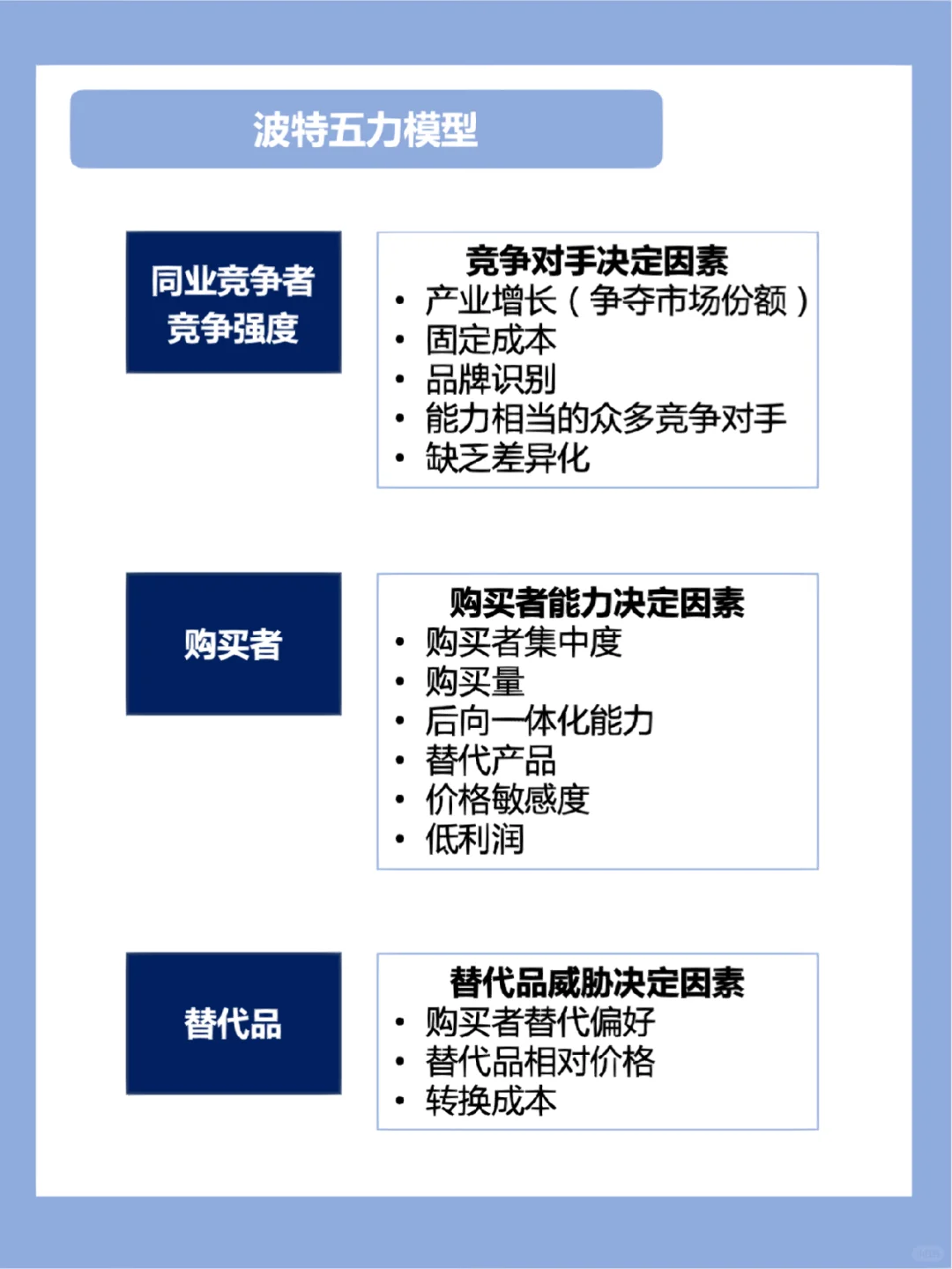行业研究｜✅手把手教你分析行业竞争格局