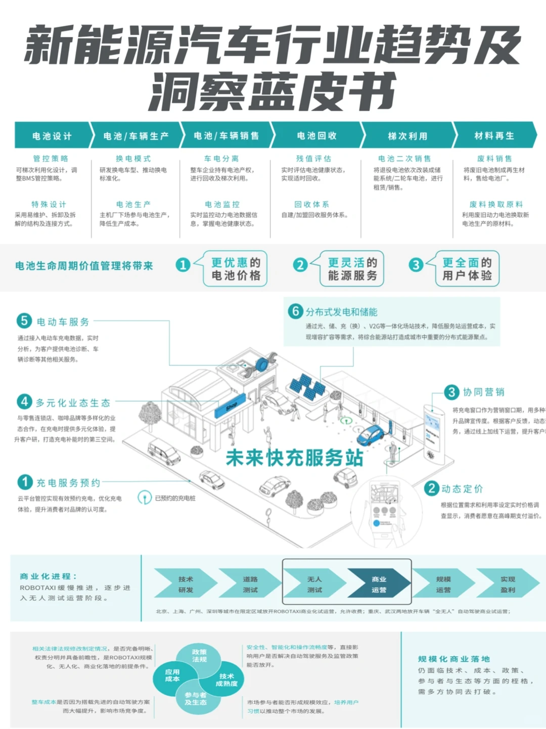 ?新能源汽车行业趋势及洞察蓝皮书