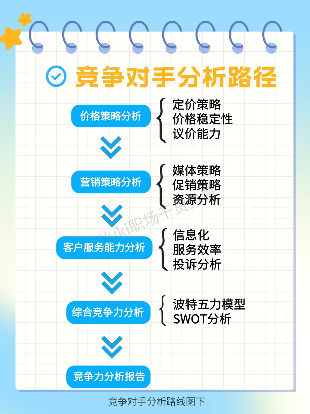 干货 | 如何分析竞争对手？