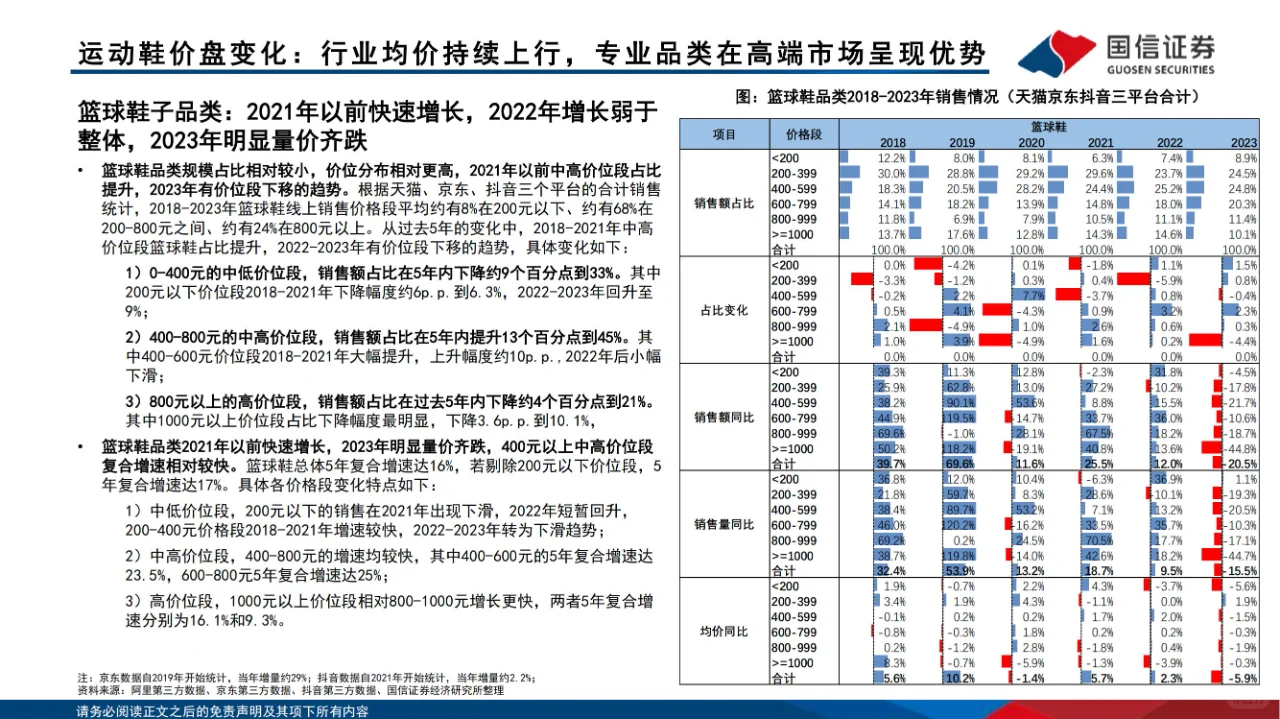 竞争分析 | 运动品牌产品价段竞争格局分析