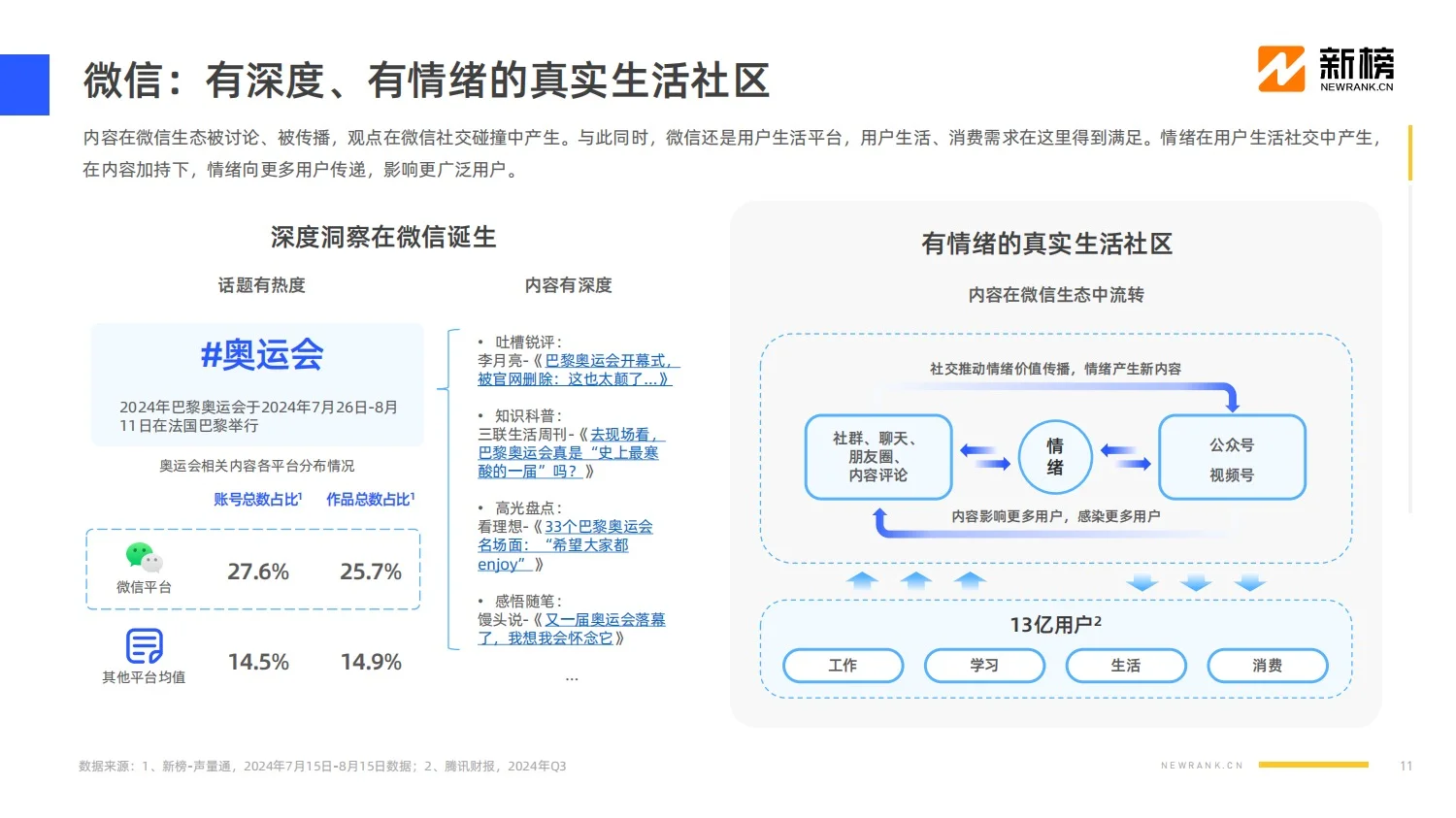 报告分享｜2024社媒内容生态数据报告