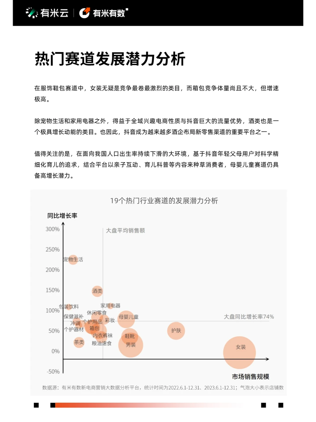 68页报告 | 2024年抖音电商营销趋势报告