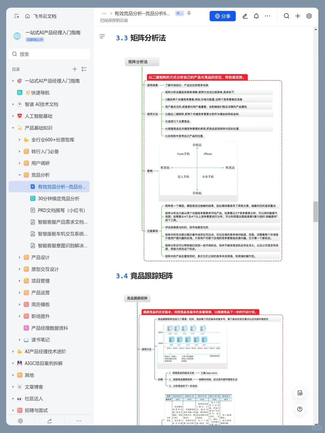 到底怎么做竞品分析?一篇讲透分析要点