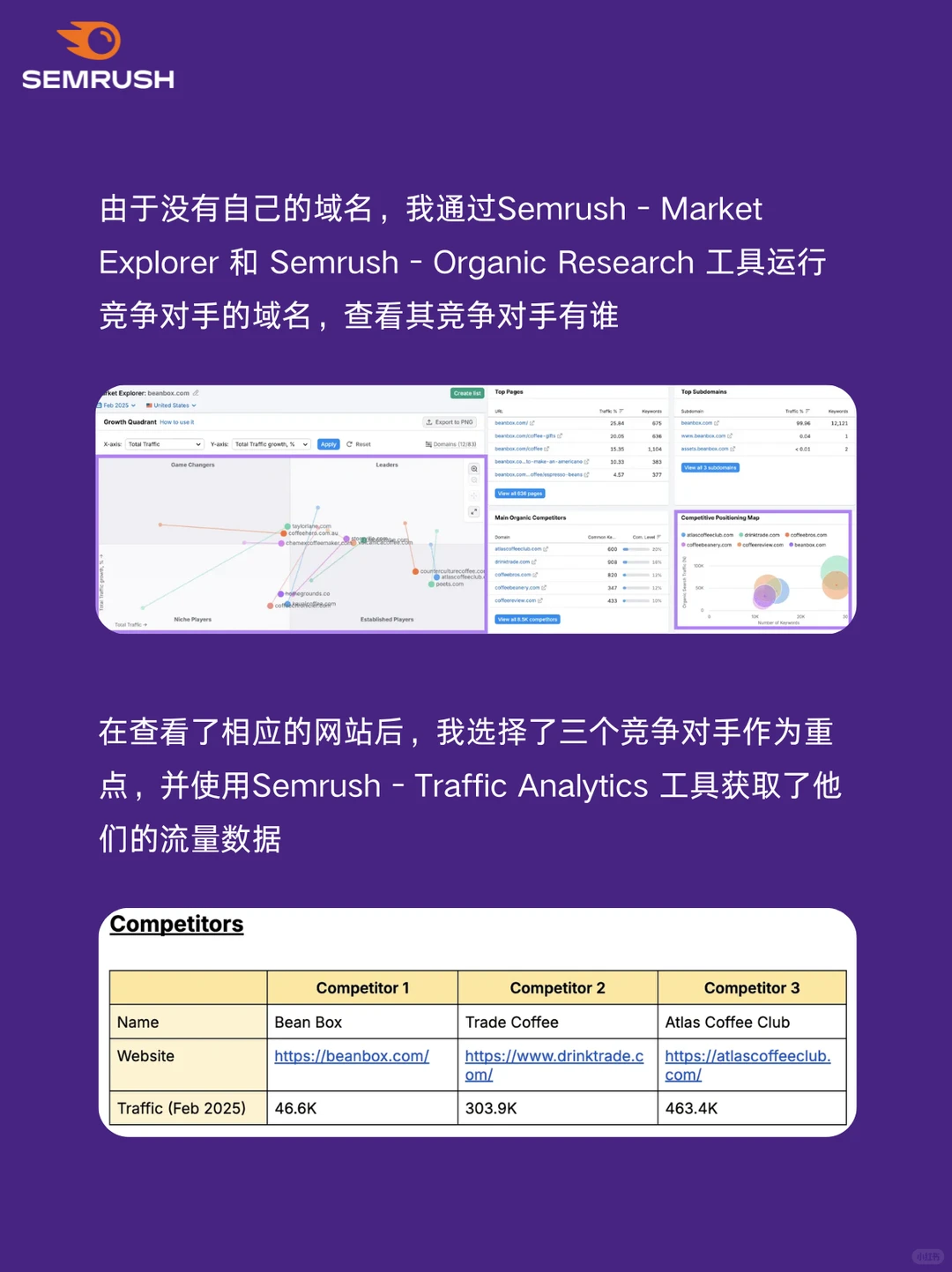 ?如何深度分析竞争对手？8步教学（二）