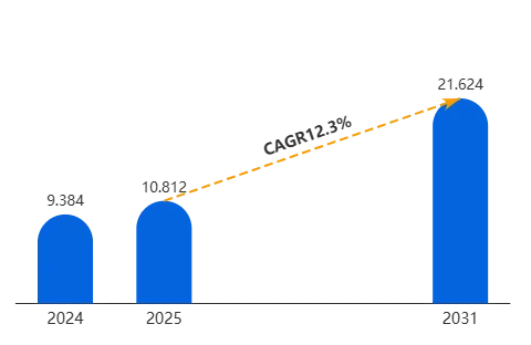 全球胶囊充电宝行业趋势分析报告-恒州诚思