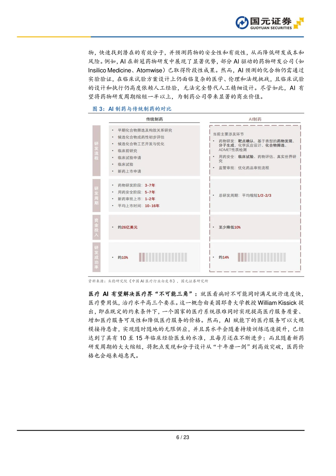 AI医疗行业研究报告-AI医疗前景广阔
